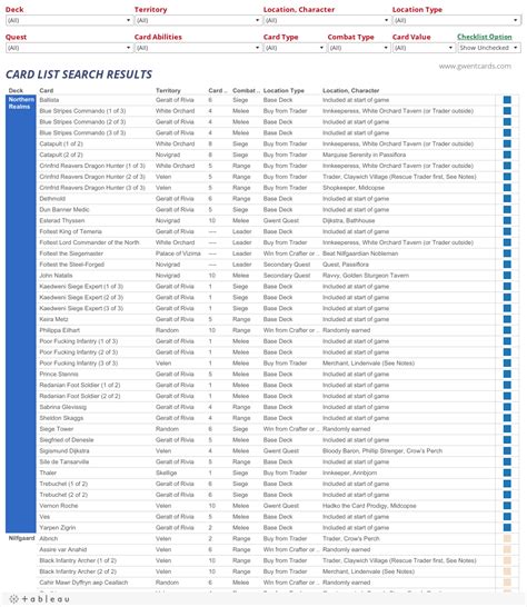 gwent card database|gwent card checklist.